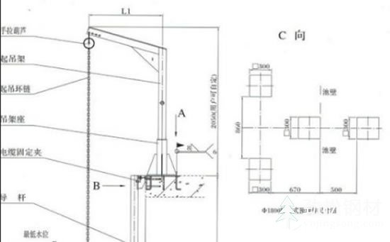 昆明預(yù)埋件