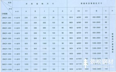 預(yù)埋件規(guī)格圖片